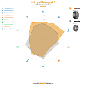 Uniroyal RainSport 5 Vignette 1200x1200