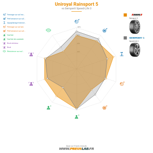 Uniroyal RainSport 5 Vignette 1200x1200