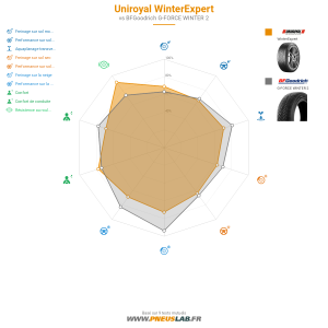 Uniroyal WinterExpert Vignette 1200x1200