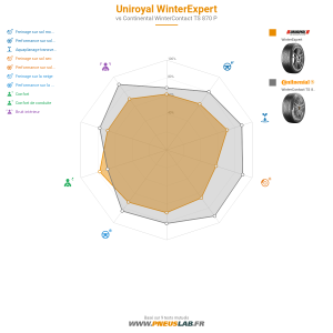 Uniroyal WinterExpert Vignette 1200x1200
