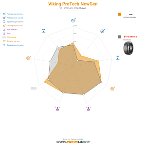 Viking Protech NewGen Vignette 1200x1200