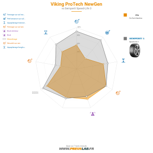 Viking Protech NewGen Vignette 1200x1200
