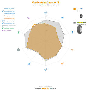 Vredestein Quatrac 5 Vignette 1200x1200