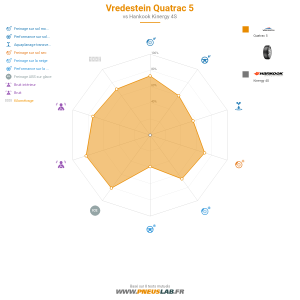 Vredestein Quatrac 5 Vignette 1200x1200