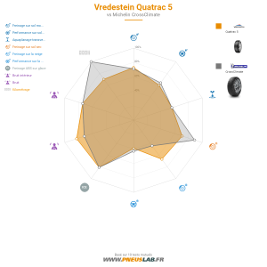 Vredestein Quatrac 5 Vignette 1200x1200