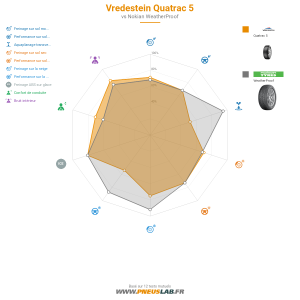Vredestein Quatrac 5 Vignette 1200x1200