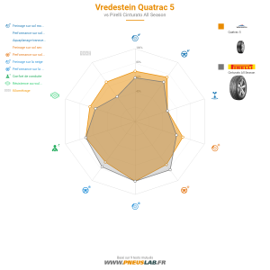 Vredestein Quatrac 5 Vignette 1200x1200