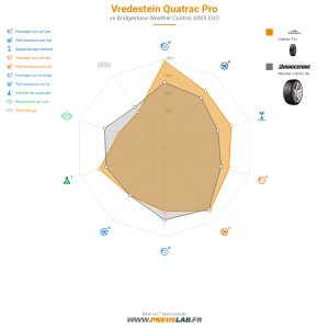 Vredestein Quatrac Pro Vignette 1200x1200
