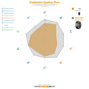 Vredestein Quatrac Pro Vignette 1200x1200