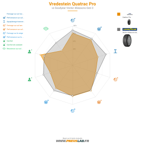 Vredestein Quatrac Pro Vignette 1200x1200