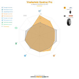 Vredestein Quatrac Pro Vignette 1200x1200