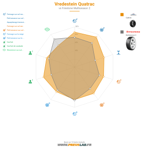 Vredestein Quatrac Vignette 1200x1200
