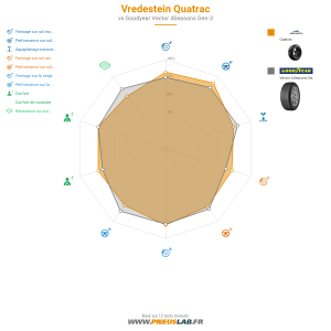 Vredestein Quatrac Vignette 1200x1200