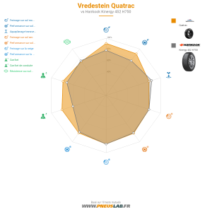 Vredestein Quatrac Vignette 1200x1200