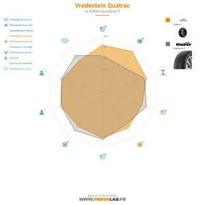 Vredestein Quatrac Vignette 1200x1200