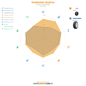 Vredestein Quatrac Vignette 1200x1200