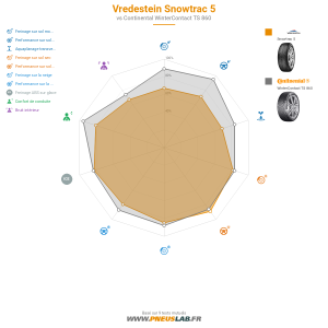 Vredestein Snowtrac 5 Vignette 1200x1200