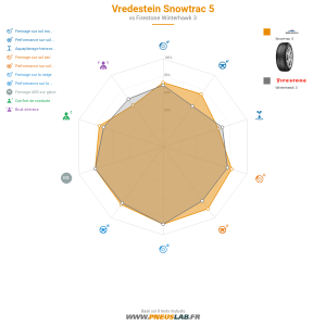 Vredestein Snowtrac 5 Vignette 1200x1200