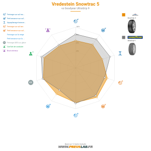 Vredestein Snowtrac 5 Vignette 1200x1200