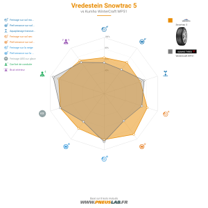Vredestein Snowtrac 5 Vignette 1200x1200
