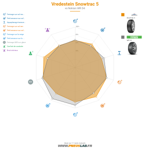 Vredestein Snowtrac 5 Vignette 1200x1200