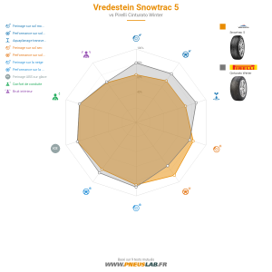 Vredestein Snowtrac 5 Vignette 1200x1200