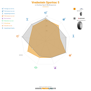 Vredestein Sportrac 5 Vignette 1200x1200
