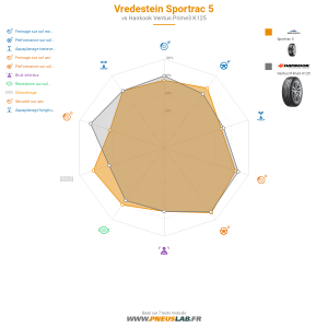Vredestein Sportrac 5 Vignette 1200x1200