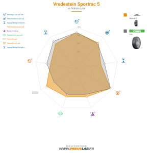 Vredestein Sportrac 5 Vignette 1200x1200