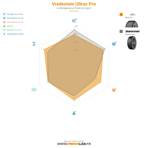 Vredestein Ultrac Pro Vignette 1200x1200