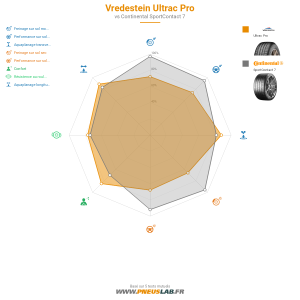 Vredestein Ultrac Pro Vignette 1200x1200