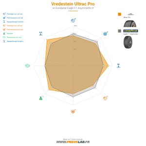 Vredestein Ultrac Pro Vignette 1200x1200