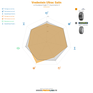 Vredestein Ultrac Satin Vignette 1200x1200