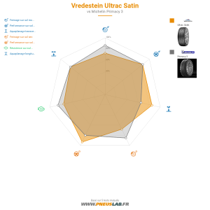 Vredestein Ultrac Satin Vignette 1200x1200