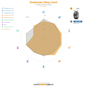 Vredestein Ultrac Vorti Vignette 1200x1200