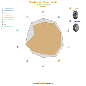 Vredestein Ultrac Vorti Vignette 1200x1200