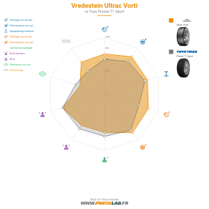 Vredestein Ultrac Vorti Vignette 1200x1200