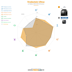 Vredestein ULTRAC  Vignette 1200x1200
