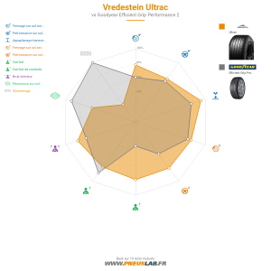 Vredestein ULTRAC  Vignette 1200x1200