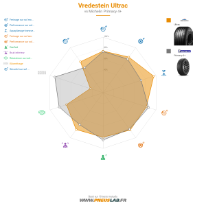 Vredestein ULTRAC  Vignette 1200x1200