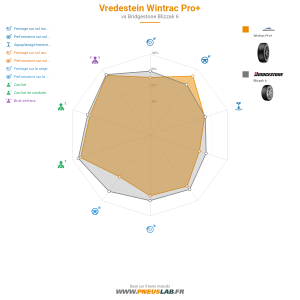 Vredestein Wintrac Pro Vignette 1200x1200