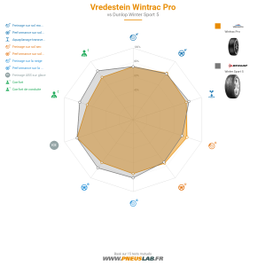 Vredestein Wintrac Pro Vignette 1200x1200