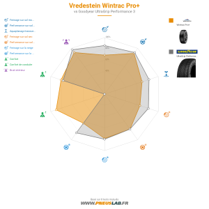 Vredestein Wintrac Pro Vignette 1200x1200
