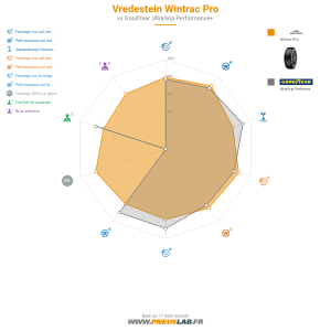 Vredestein Wintrac Pro Vignette 1200x1200