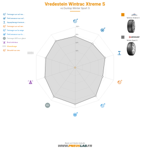 Vredestein Wintrac Xtreme S Vignette 1200x1200