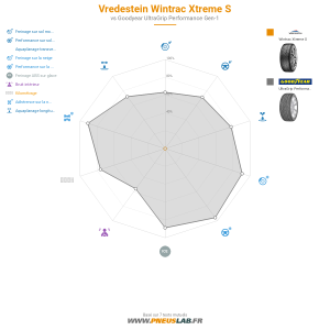 Vredestein Wintrac Xtreme S Vignette 1200x1200