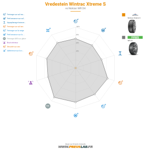 Vredestein Wintrac Xtreme S Vignette 1200x1200