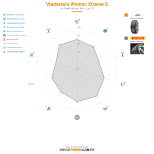 Vredestein Wintrac Xtreme S Vignette 1200x1200