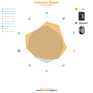 Vredestein Wintrac Vignette 1200x1200