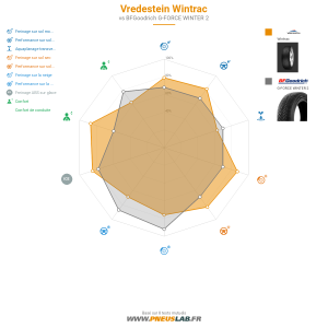 Vredestein Wintrac Vignette 1200x1200